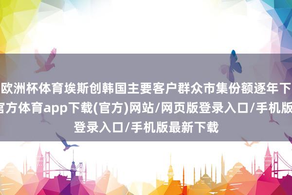 欧洲杯体育埃斯创韩国主要客户群众市集份额逐年下降-世博官方体育app下载(官方)网站/网页版登录入口/手机版最新下载